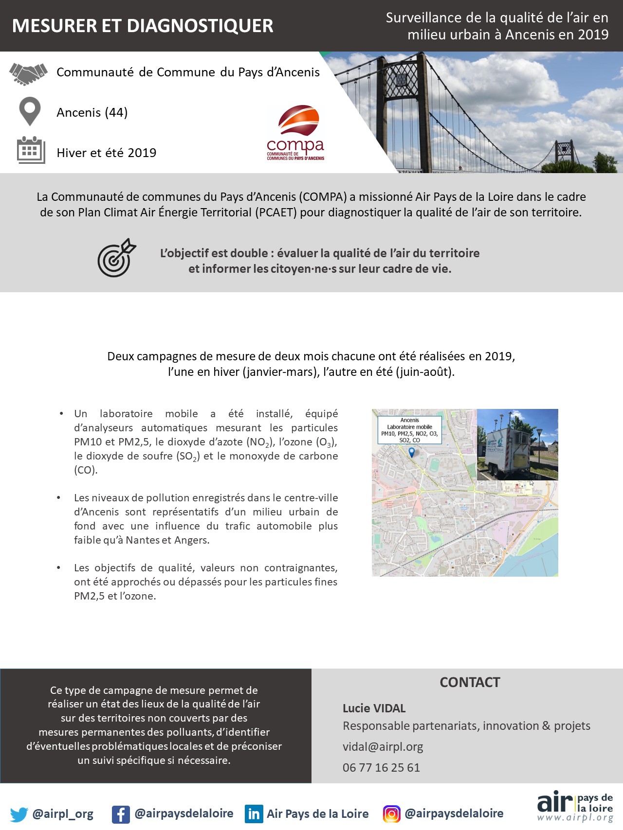 Surveillance de la qualité de l'air en milieu urbain à Ancenis en 2019
