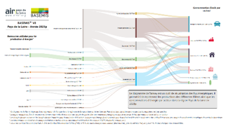 Diagramme des flux énergétiques
