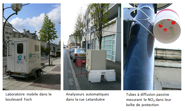 laboratoire mobile bd Foch - Analyseurs automatiques rue Letanduère et Tubes à diffusion passive