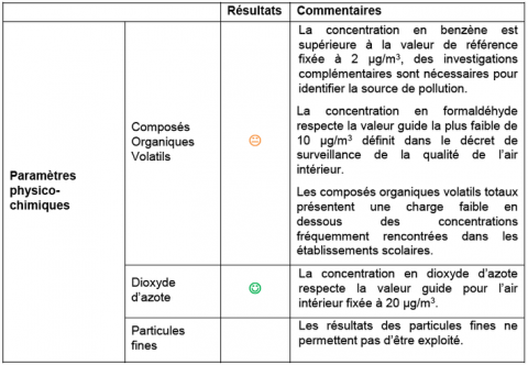 tableau salle activites