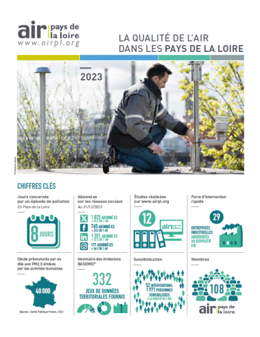 Cette image montre la couverture de la synthèse de la qualité de l'air 2023 d'Air pays de la Loire 