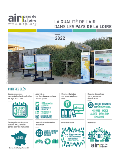 Cette image montre la couverture de la synthèse de la qualité de l'air 2022 d'Air pays de la Loire, avec des dispositifs de sensibilisation à la qualité de l'air installés sur une plage de saint gilles croix de vie en Vendée